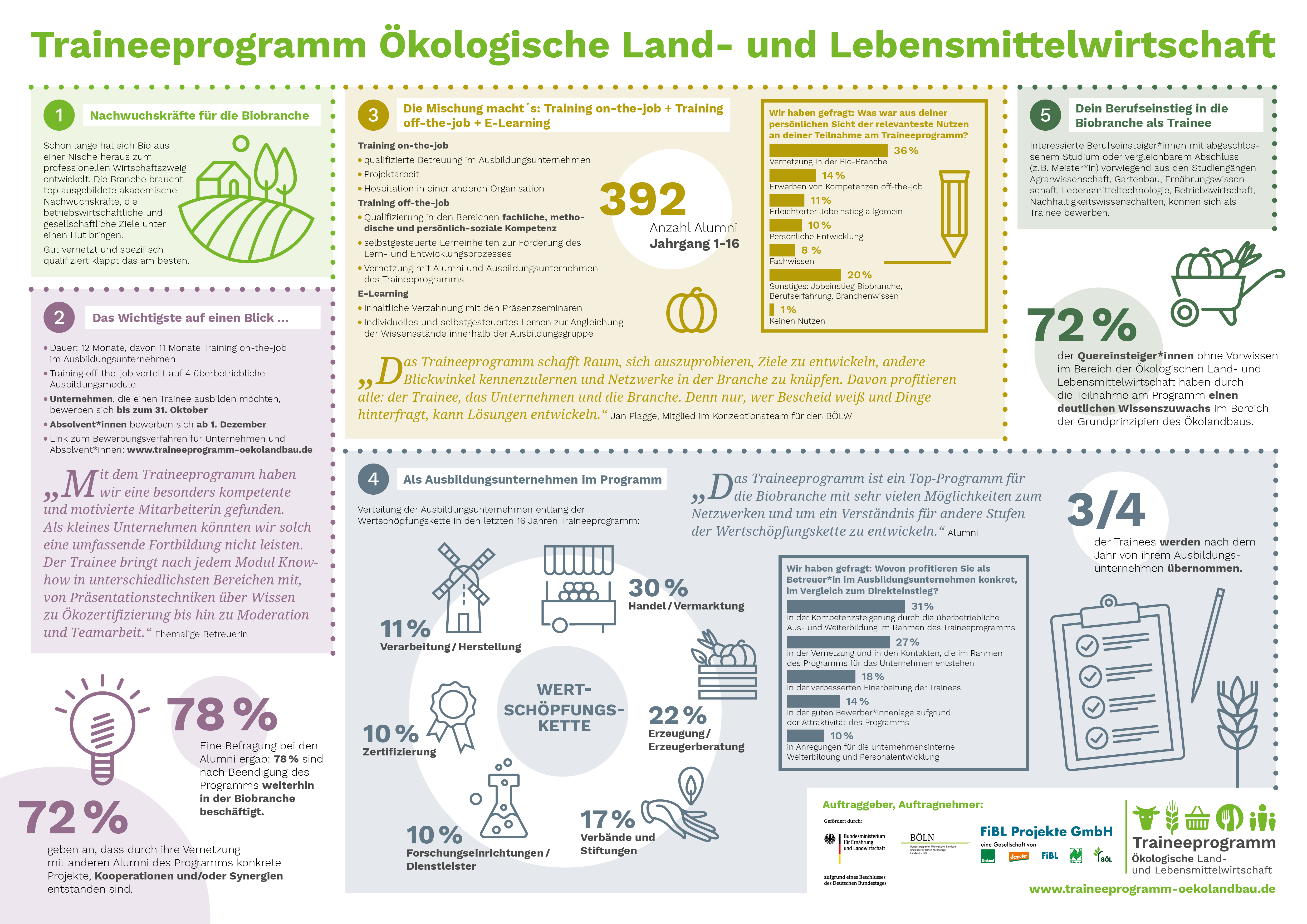 Infografik